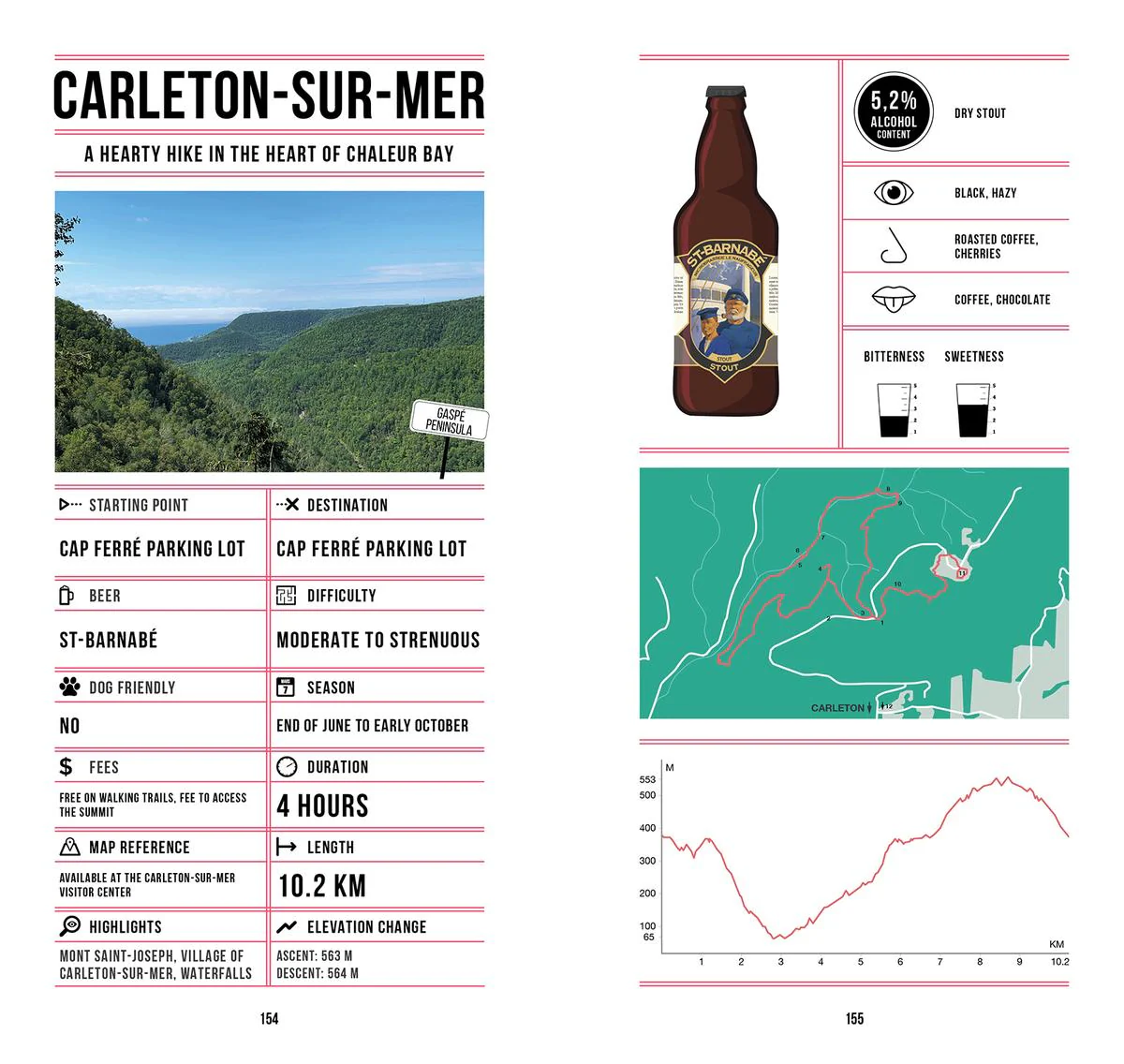 Beer Hiking Quebec - Image 4